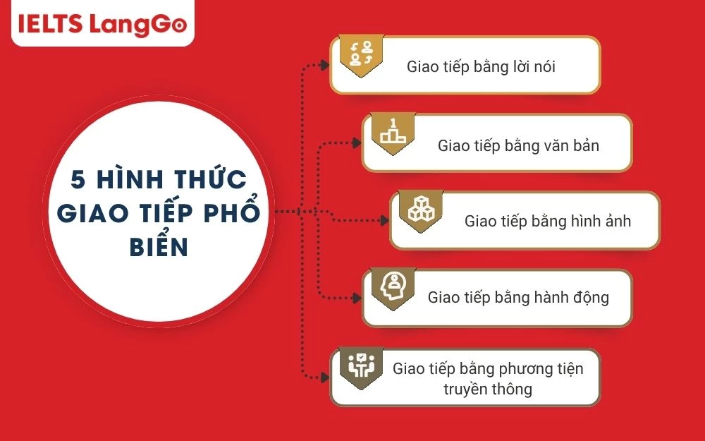5 Hình thức giao tiếp phổ biến
