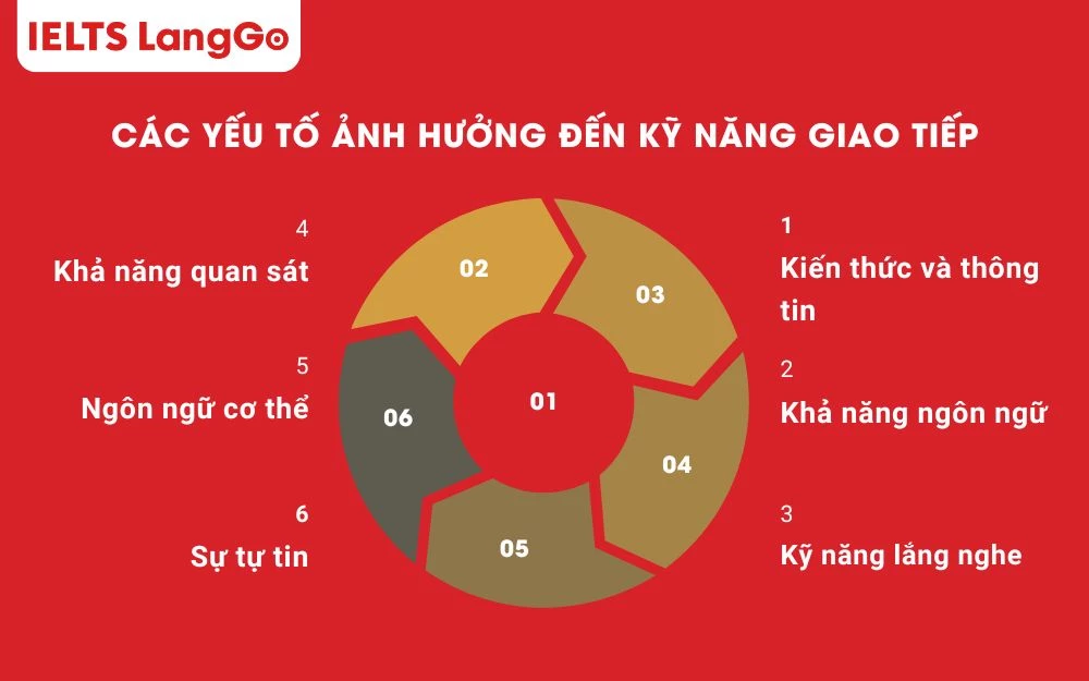 6 Yếu tố ảnh hưởng đến kỹ năng giao tiếp