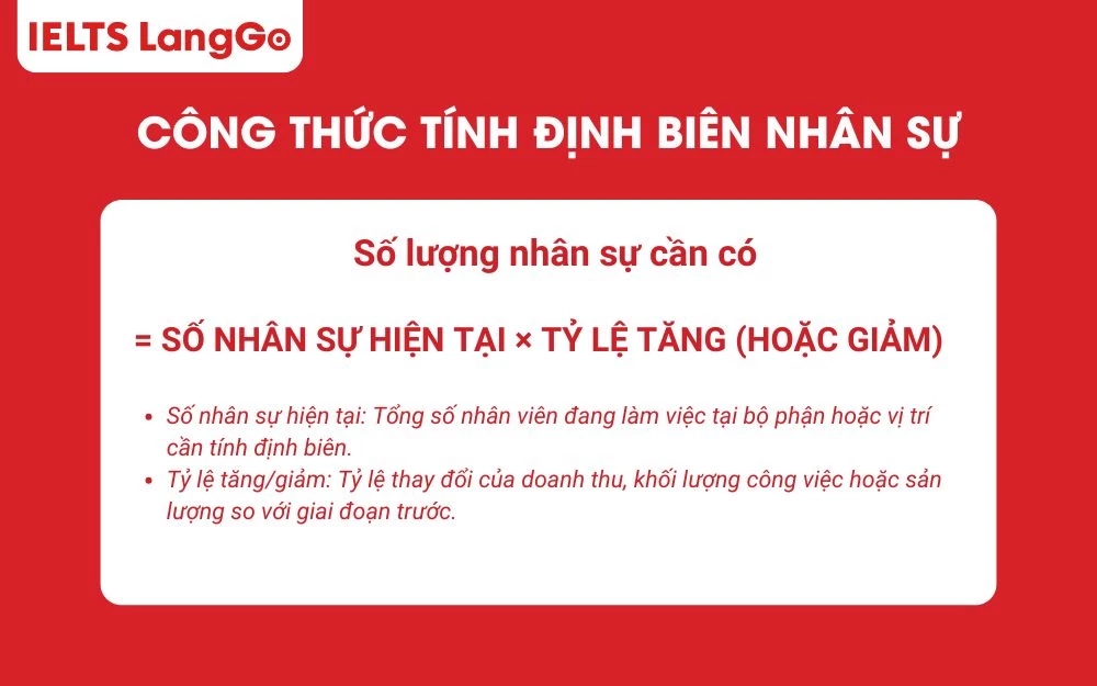 Công thức tính định biên nhân sự