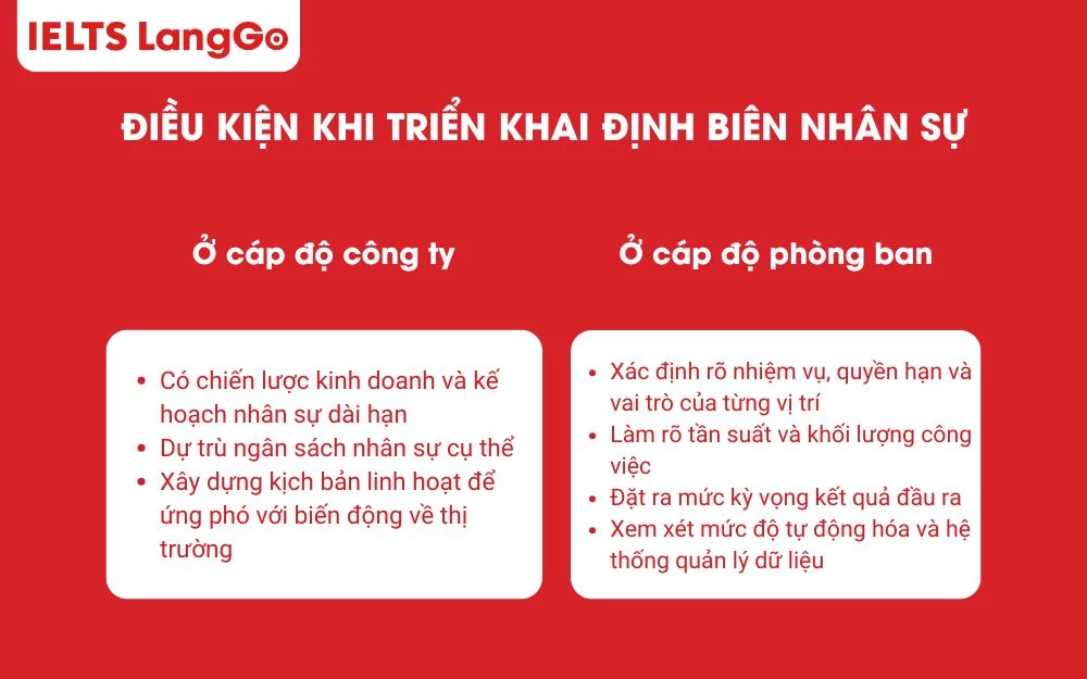 Điều kiện để thực hiện định biên nhân sự