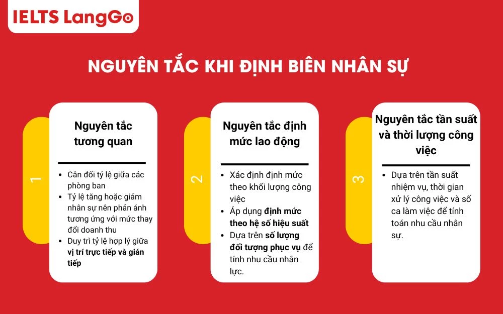 3 Nguyên tắc khi triển khai định biên nhân sự