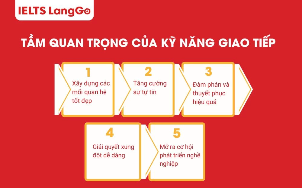 Tầm quan trọng của kỹ năng giao tiếp