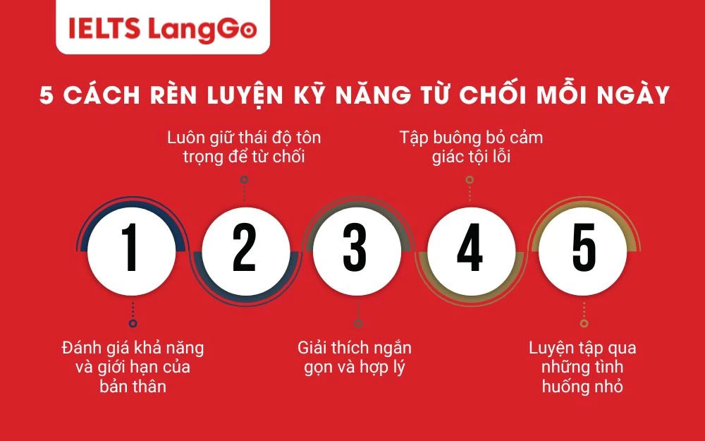 5 Cách rèn luyện kỹ năng từ chối mỗi ngày
