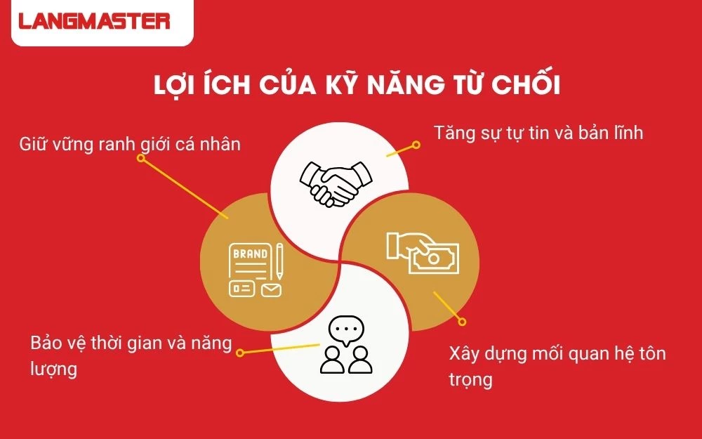 Không chấp nhận để làm hài lòng người khác - Hãy chọn theo giá trị ưu tiên của cá nhân