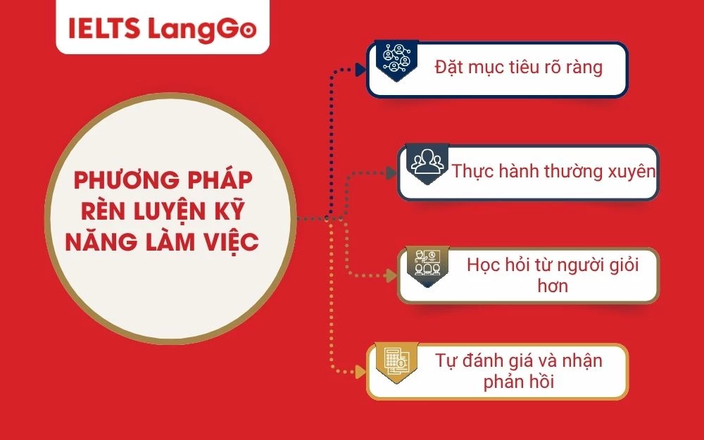 Xu hướng kỹ năng làm việc trong thời đại số