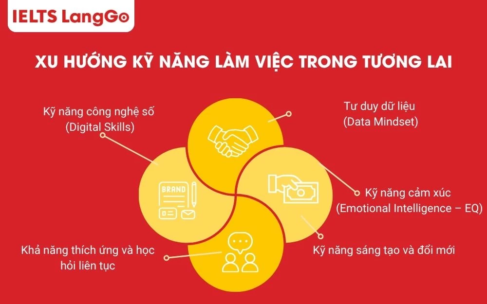 Phương pháp rèn luyện kỹ năng làm việc hiệu quả