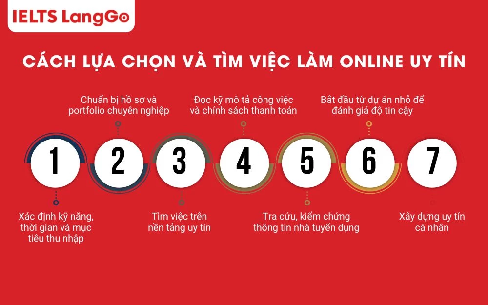 Cách lựa chọn việc làm online tại nhà tránh rủi ro