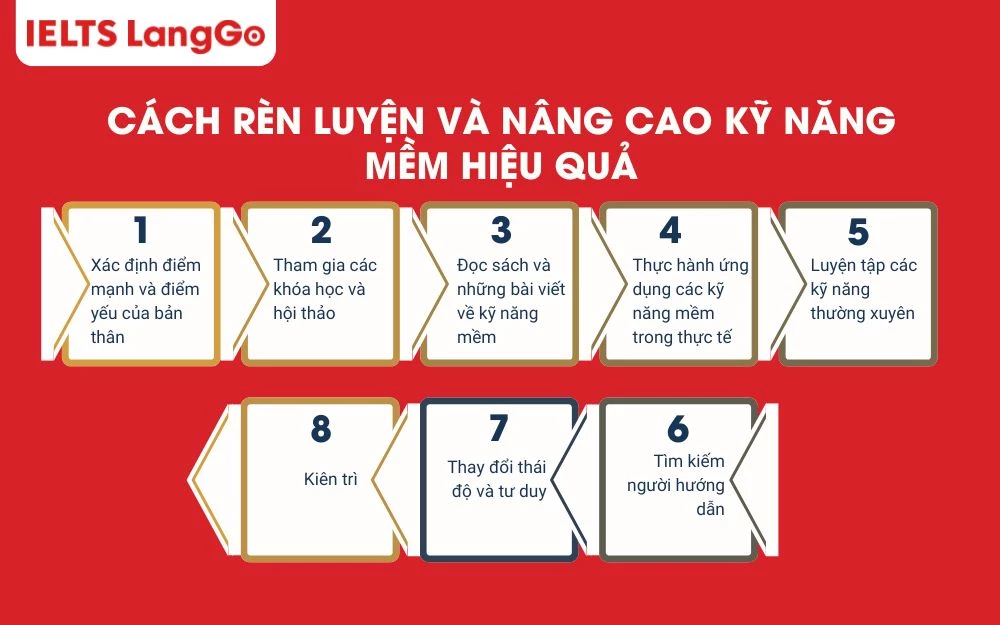 Cách rèn luyện và nâng cao kỹ năng mềm hiệu quả