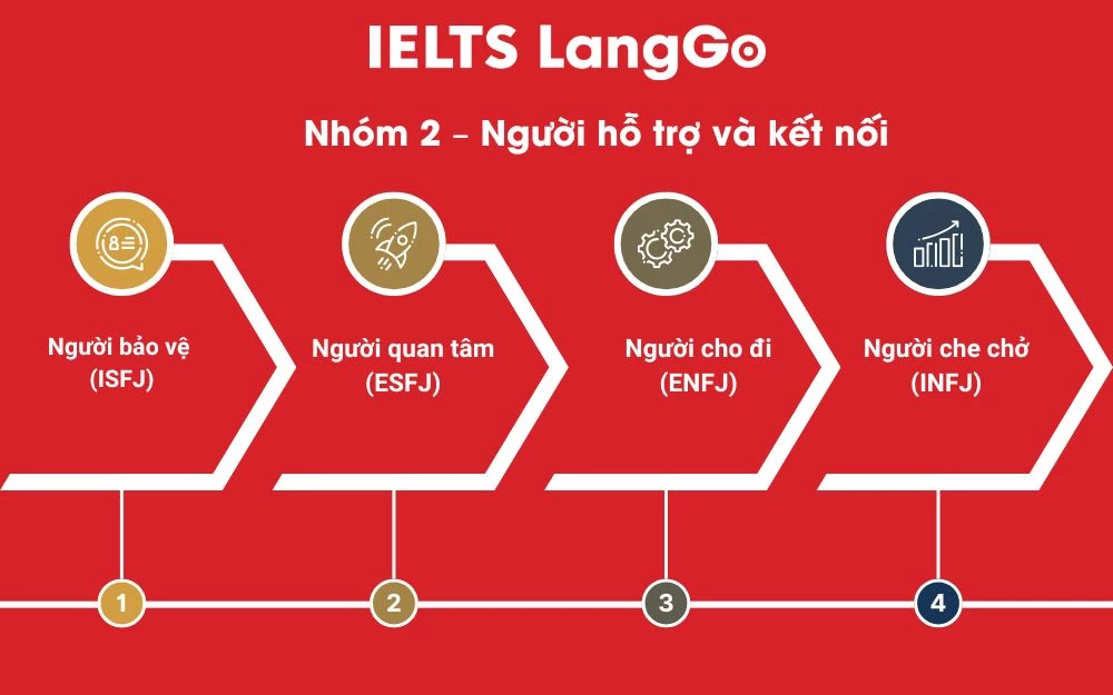 Nhóm 2 – Người hỗ trợ và kết nối