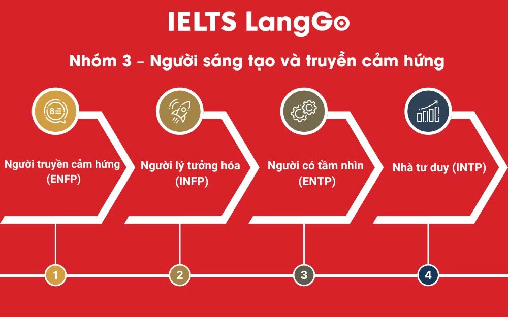 Nhóm 3 – Người sáng tạo và truyền cảm hứng