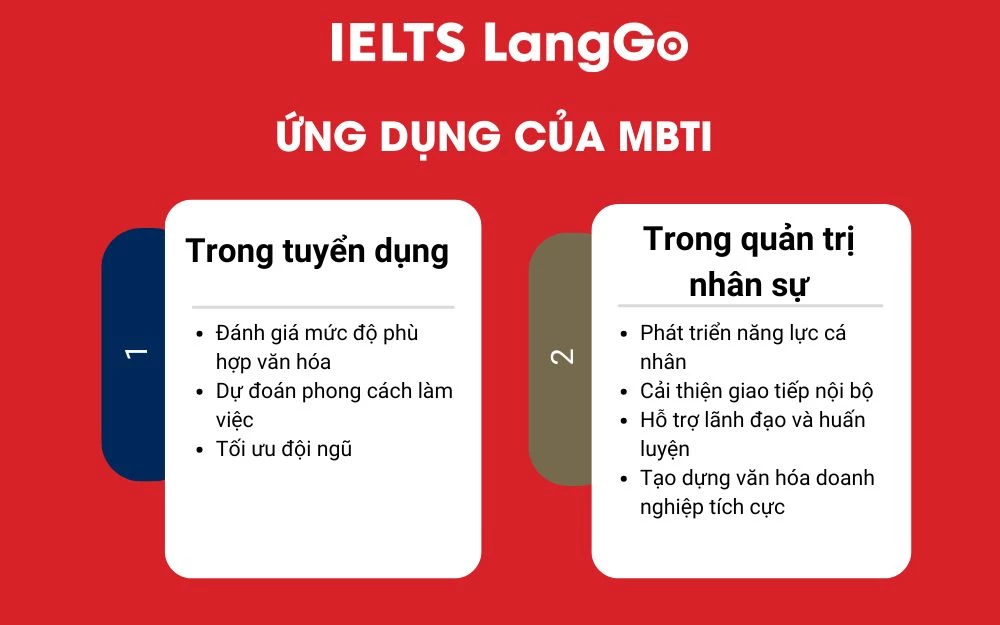 Ứng dụng của MBTI trong tuyển dụng và quản trị nhân sự