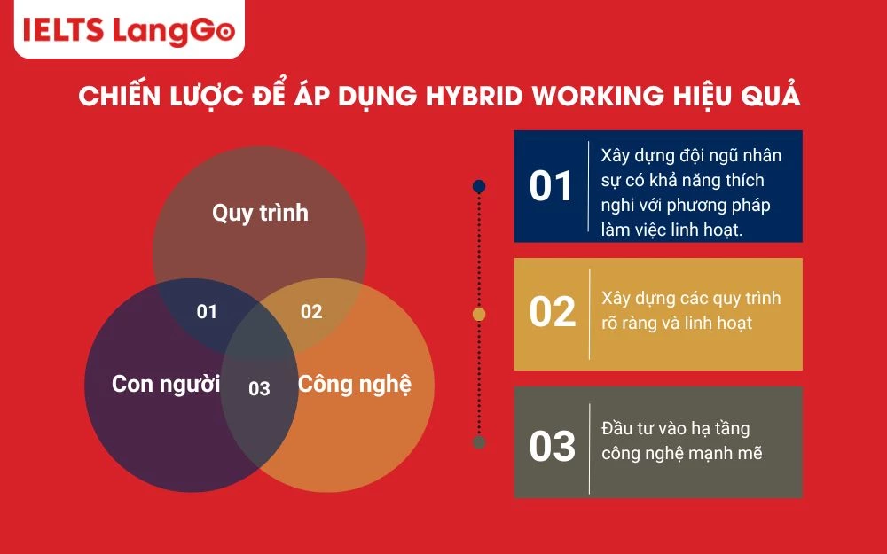 Chiến lược để áp dụng Hybrid hiệu quả