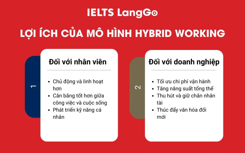 Lợi ích của Hybrid working đối với nhân viên & doanh nghiệp