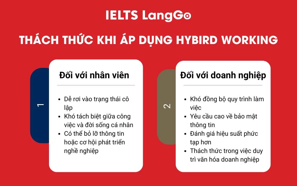 Thách thức khi áp dụng hybird working