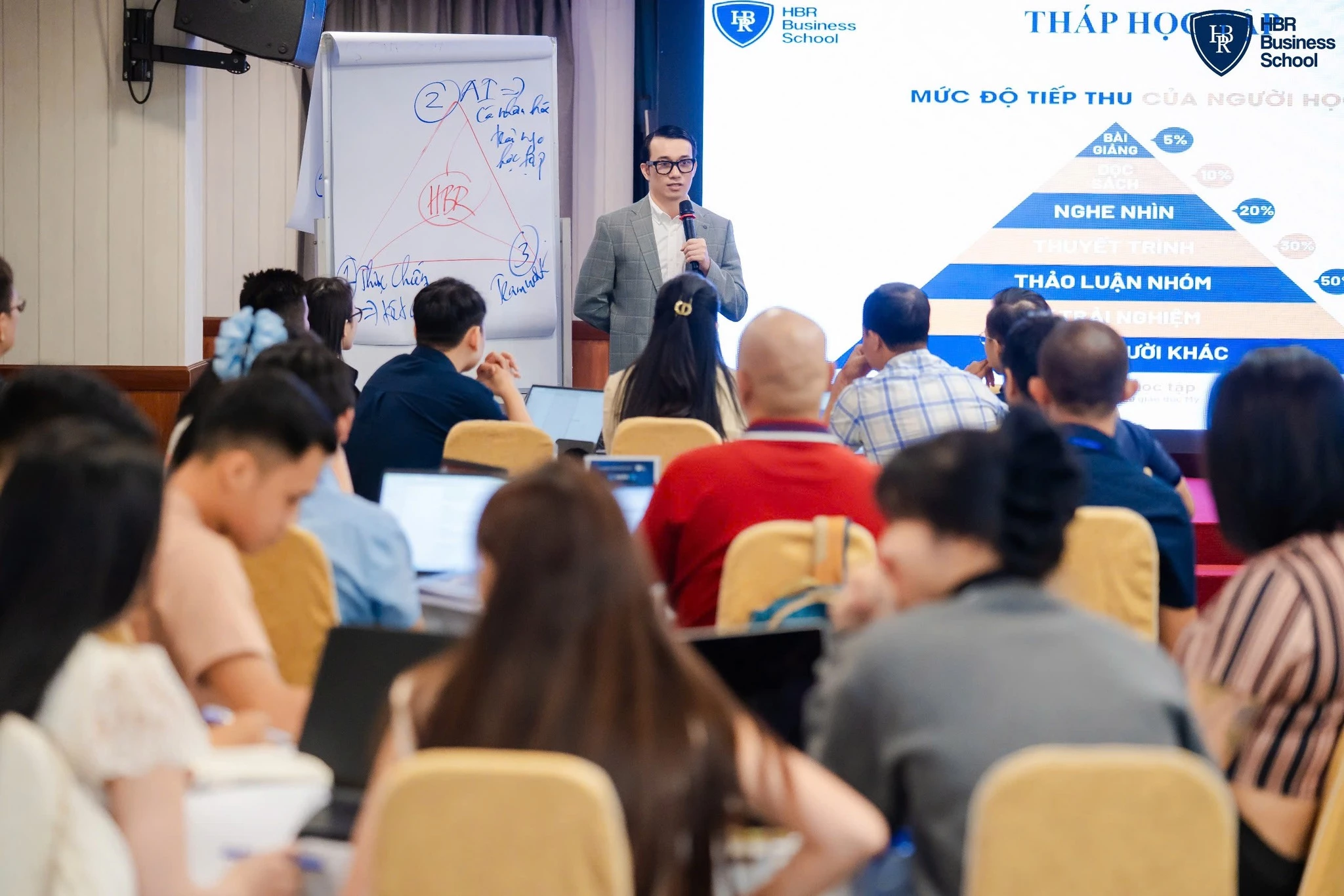 Tự động hóa hướng đến doanh nghiệp AI First Organization