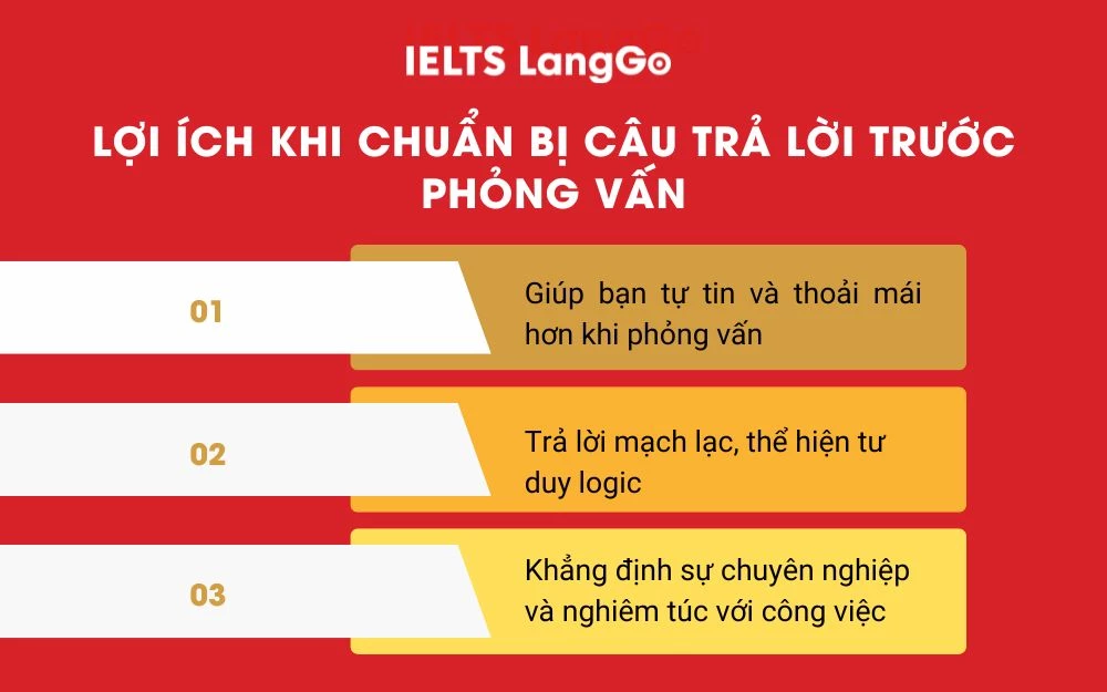 Lợi ích khi chuẩn bị câu trả lời trước khi phỏng vấn