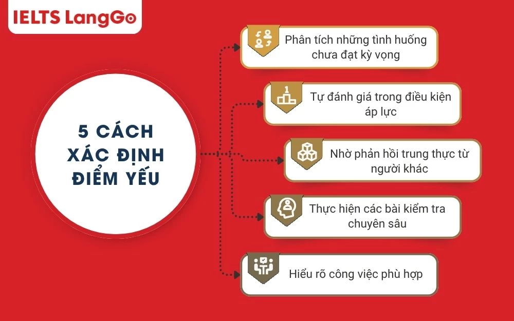 5 Cách xác định điểm yếu