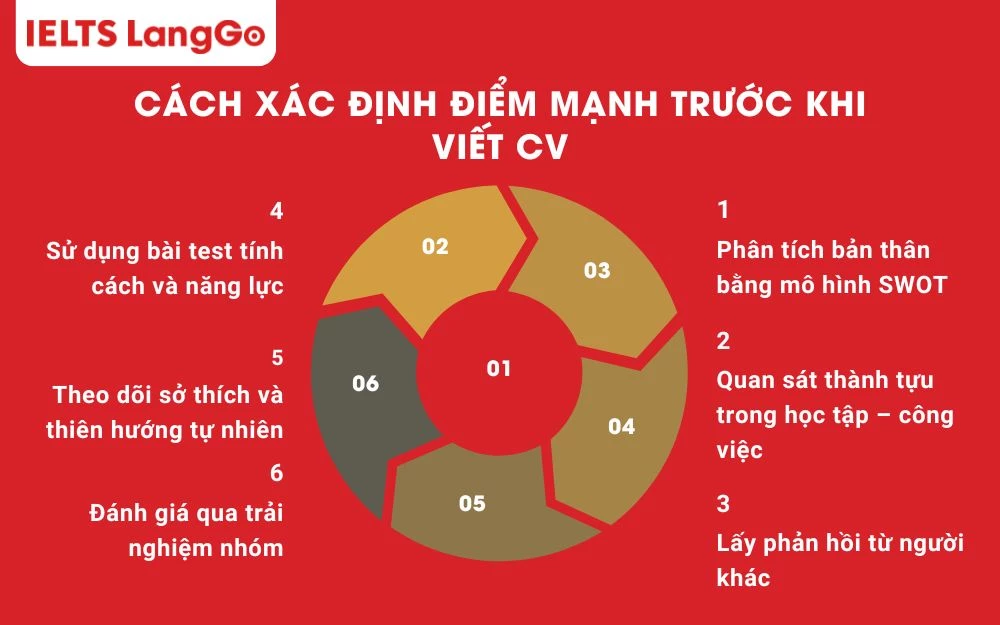 Các cách xác định điểm mạnh trước khi viết CV