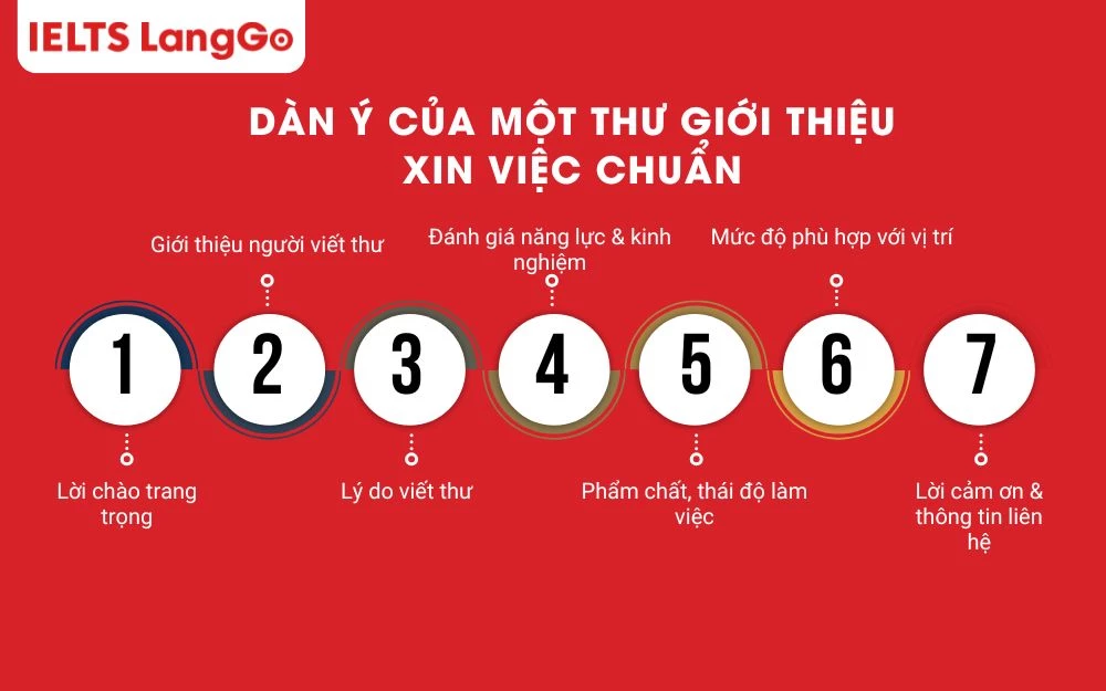 Dàn ý 7 phần của thư xin việc