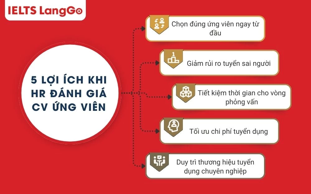 5 Lợi ích khi HR đánh giá CV ứng viên