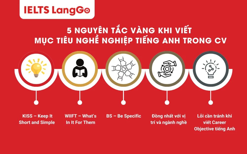 5 Nguyên tắc vàng khi viết mục tiêu nghề nghiệp tiếng Anh trong CV
