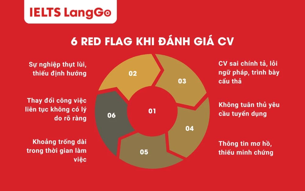 6 Red Flag khi đánh giá CV HR cần lưu sy