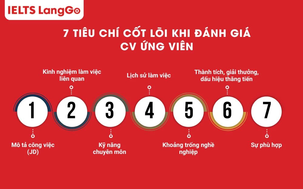 7 Yếu tố cốt lõi cần quan tâm khi đánh giá CV ứng viên