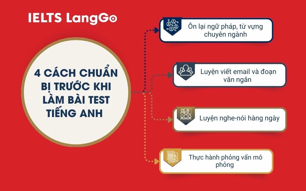 4 Cách chuẩn bị trước khi làm bài test tiếng anh