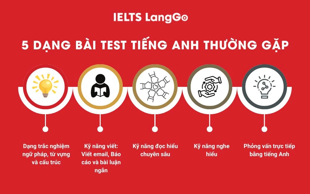 5 Dạng bài Test tiếng Anh thường gặp