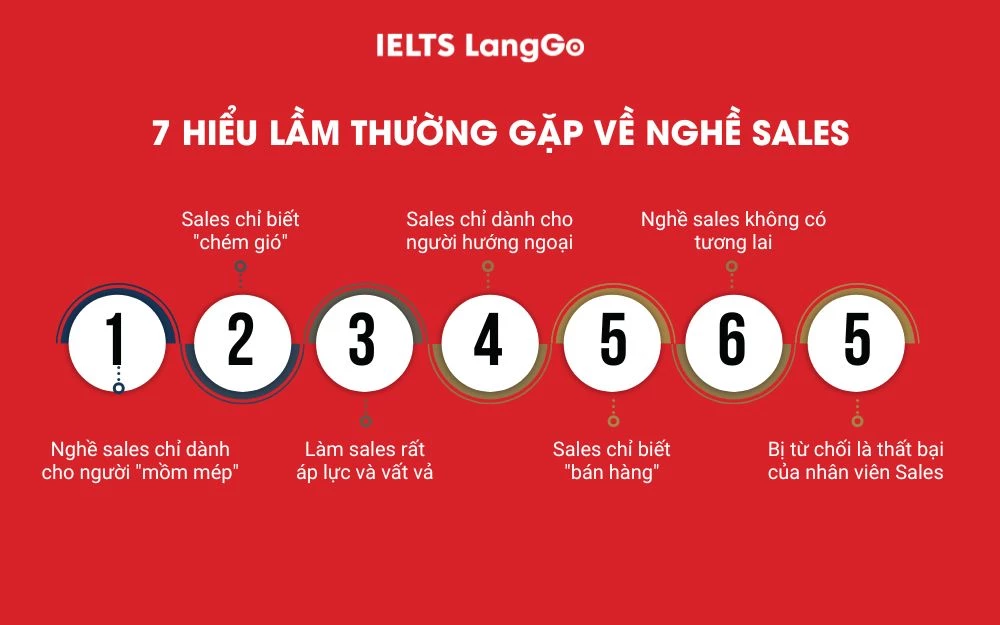 7 Hiểu lầm thường gặp về nghề Sales