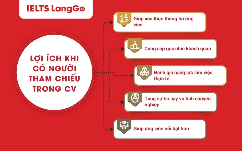 Lợi ích khi có người tham chiếu trong CV