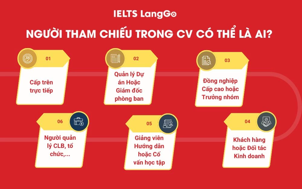 Người tham chiếu trong CV có thể là ai?