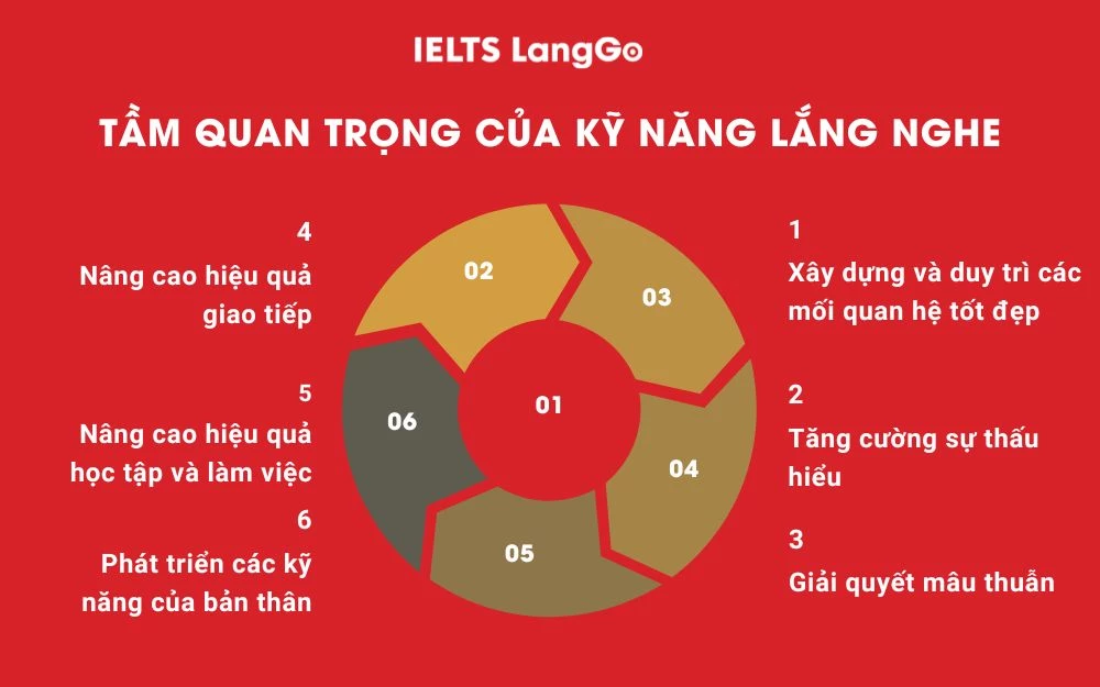 Tầm quan trọng của kỹ năng lắng nghe