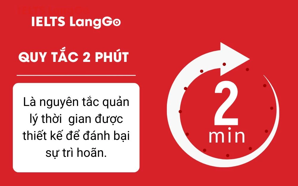 Khái niệm quy tắc 2 phút