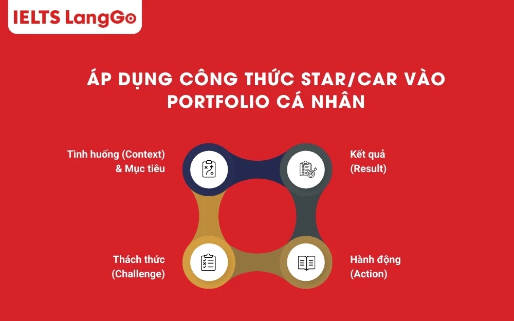 Cấu trúc của công thức STAR/ CAR
