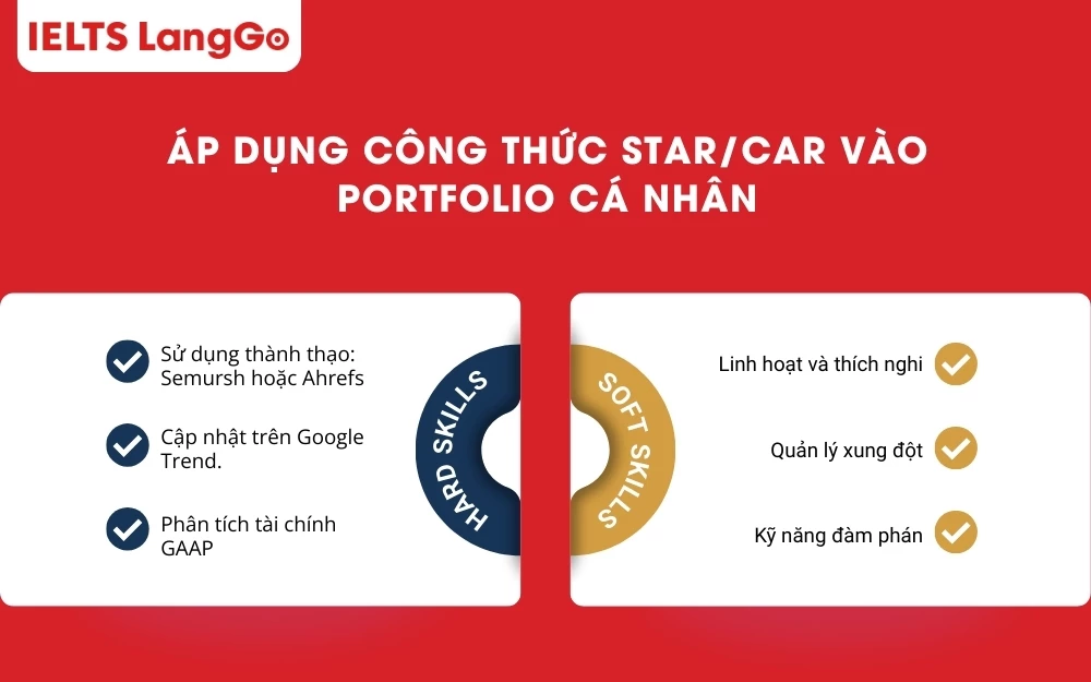 Một số kỹ năng có thể viết trong portfolio