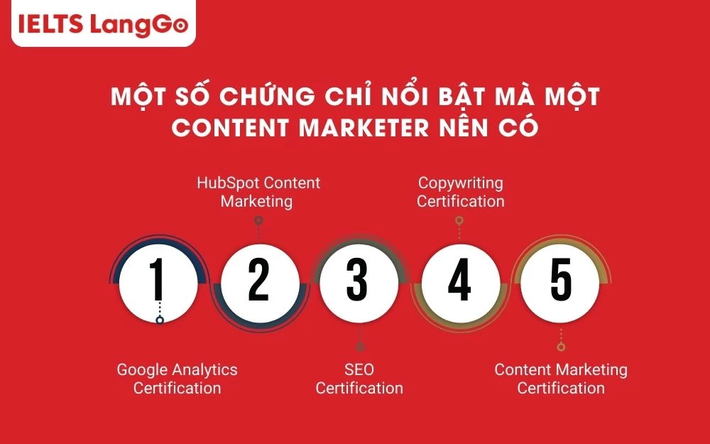 Một số chứng chỉ nổi bật trong ngành Content Marketing