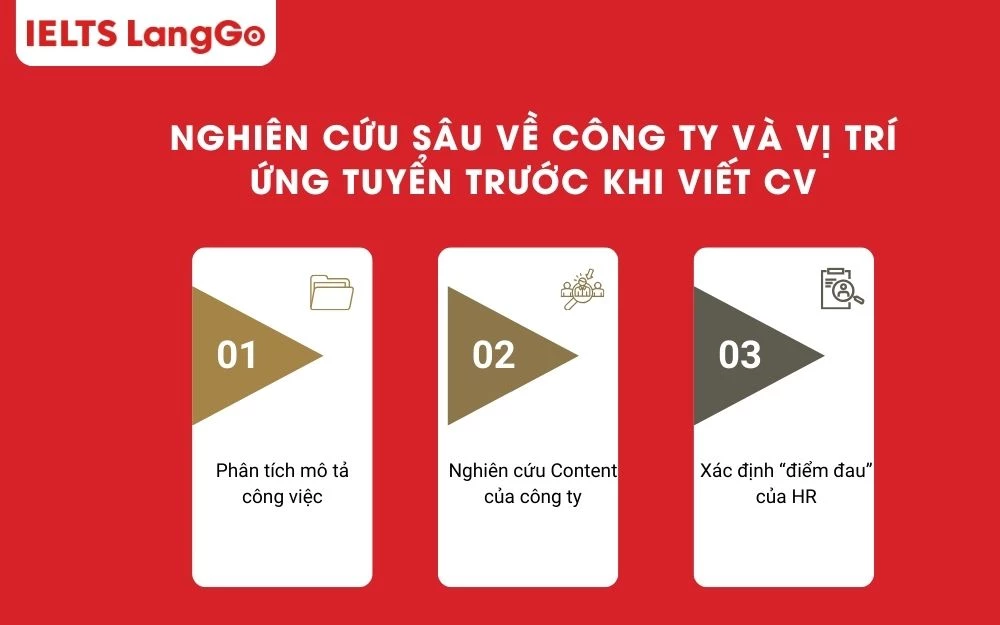 Trước khi viết CV cần nghiên cứu sâu công ty và vị trí ứng tuyển