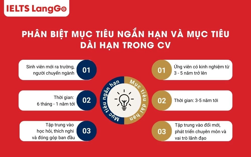 Cần phân biệt giữa mục tiêu ngắn hạn và mục tiêu dài hạn