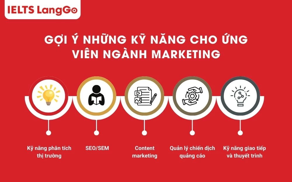 Một số gợi ý về những kỹ năng cần có của ứng viên ngành Marketing