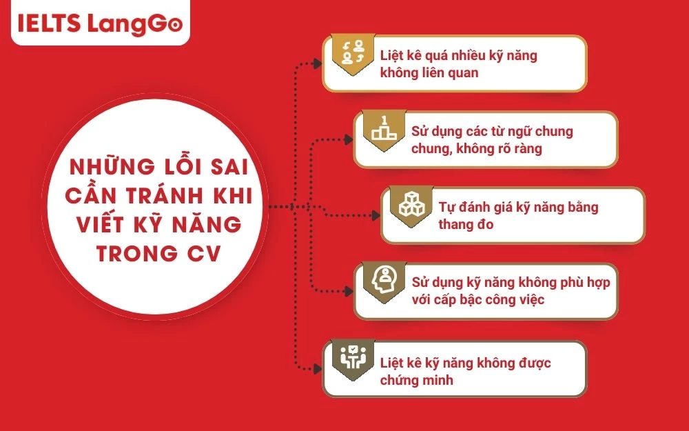 Một số sai lầm cần tránh trong khi viết kỹ năng
