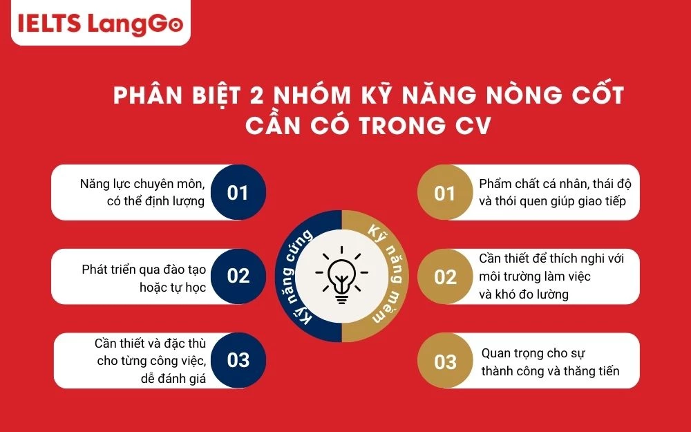 Sự khác nhau giữa kỹ năng cứng và kỹ năng mềm
