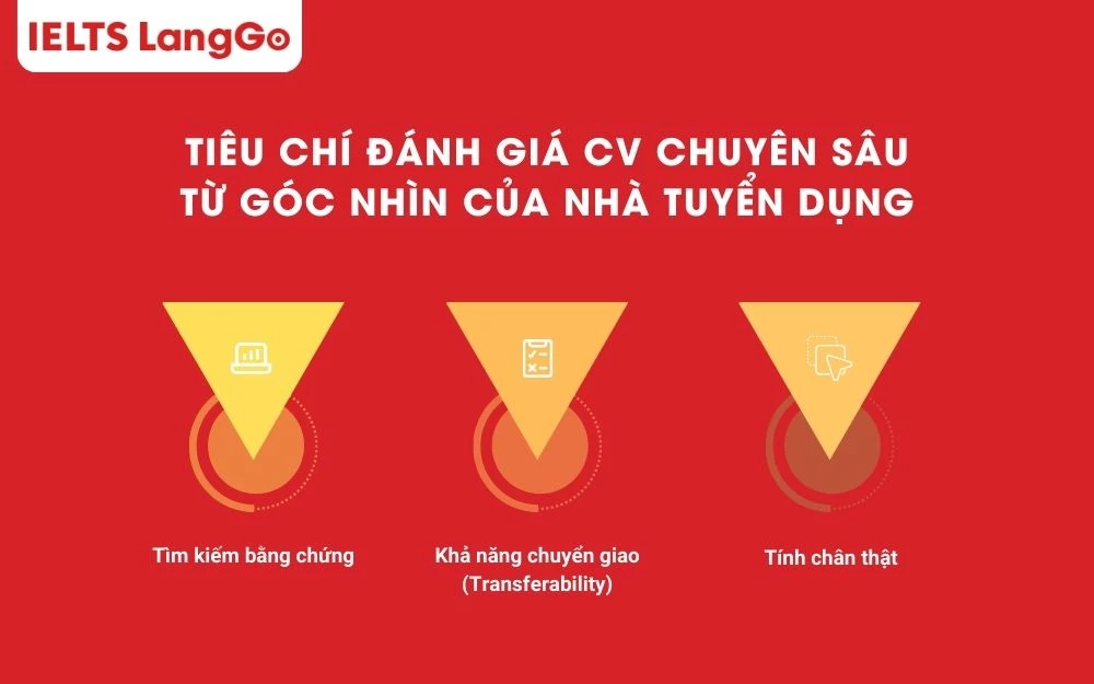 Tiêu chí đánh giá CV từ góc nhìn của HR
