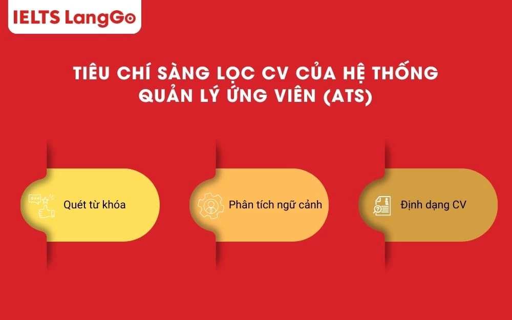 Cách vận hành của hệ thống quản lý ứng viên (ATS)