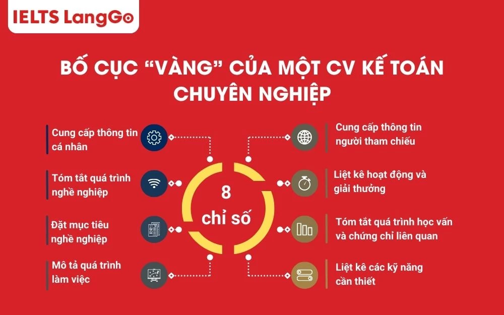 Bố cục “vàng” cho một CV kế toán chuyên nghiệp