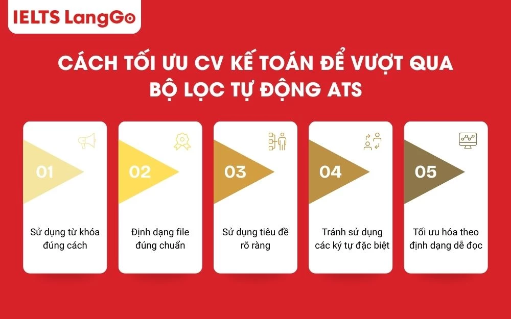 Để CV vượt qua bài test ATS cần tối ưu những yếu tố trên