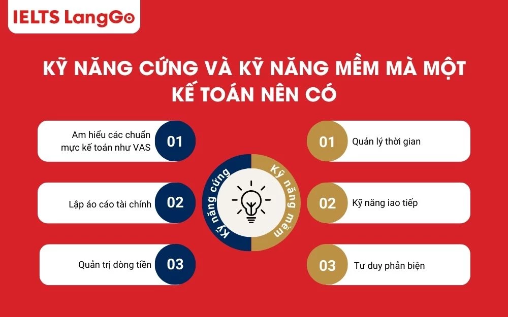 Những kỹ năng cứng và kỹ năng mềm mà một kế toán nên có