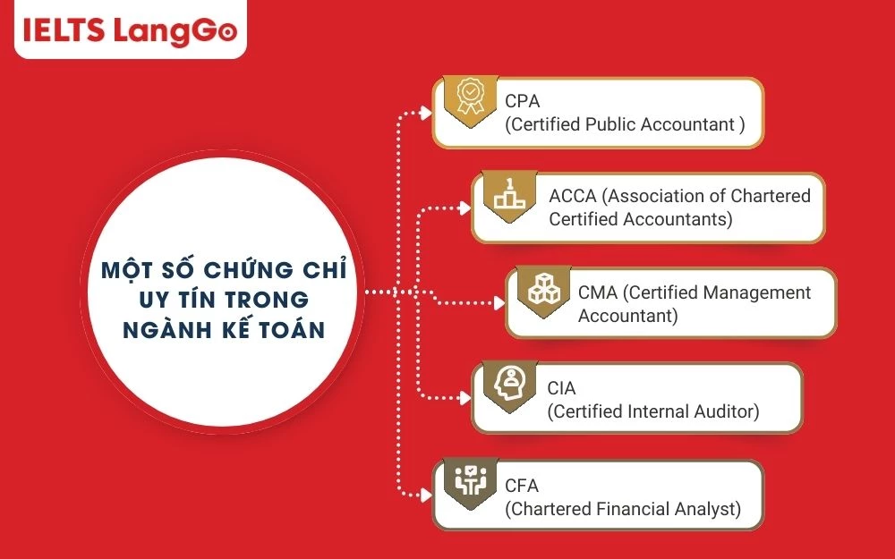 Tham khảo một số chứng chỉ uy tín trong ngành kế toán