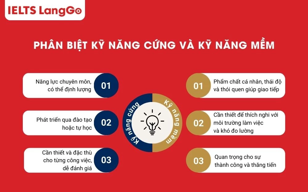 Bạn cần phân biệt rõ giữa hai kỹ năng này