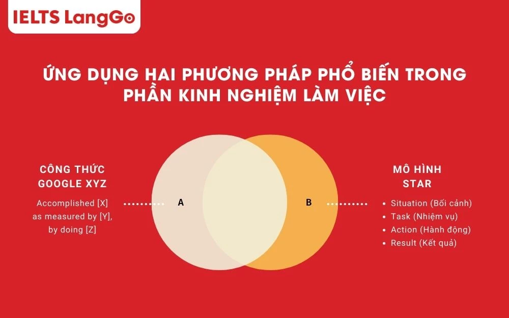Hai phương pháp hữu ích khi viết trong phần kinh nghiệm làm việc
